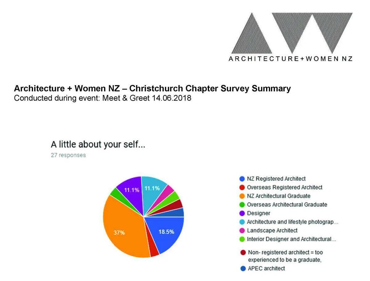 A w nz christchurch meet greet 03