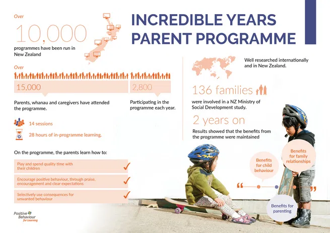 Pb4l infographics cognition3